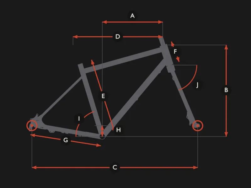 Schéma coté du cadre Racine en taille M. Cotes repérées de A à J : reach, stack, empattement, tube supérieur, tube de selle, tube de direction, base, chute de boîtier, angle de selle, angle de direction. Anneaux Terracotta aux axes de roue.